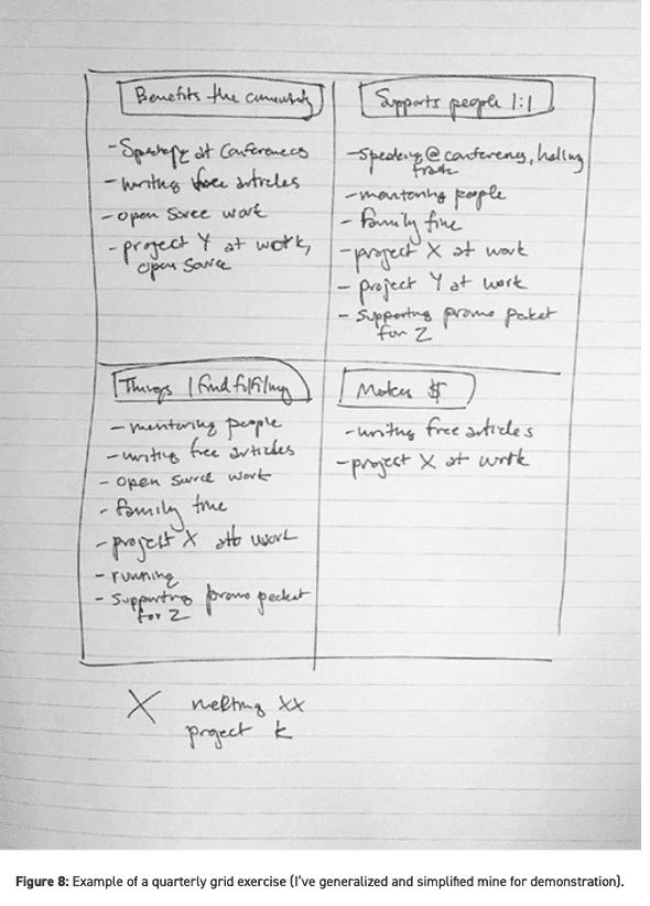 example of quarterly grid exercise